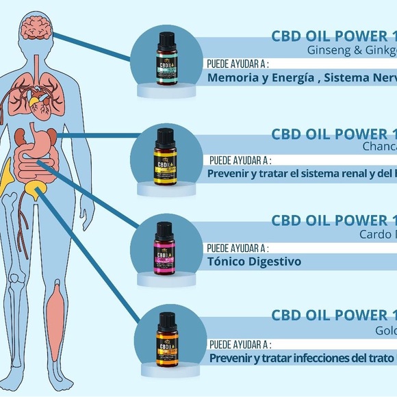 Sirve para el  estrés , insomnio desanimo - Picture 1 of 1